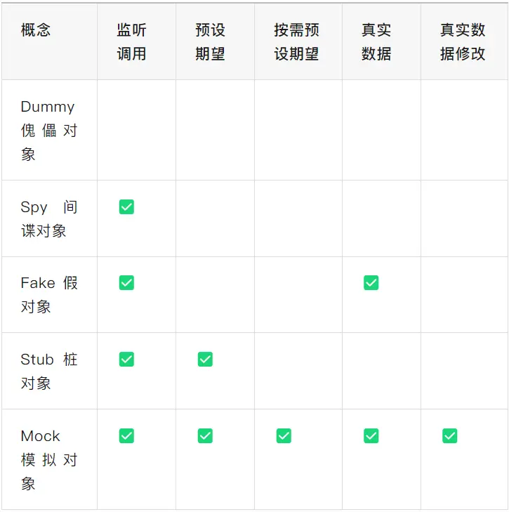 在這裏插入圖片描述