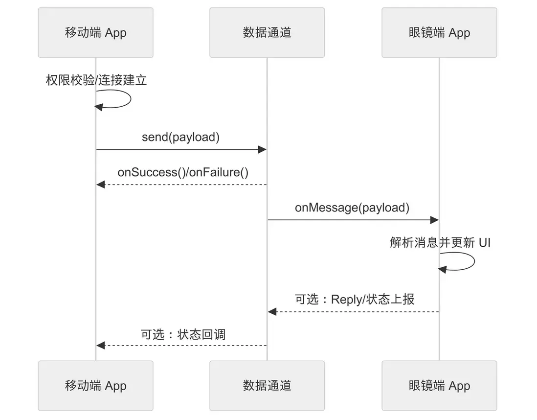 在這裏插入圖片描述