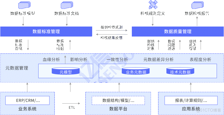 大數據分析平台 類似神策_大數據分析平台 類似神策_04
