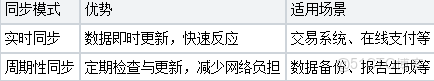 數據同步一致性保障：OPPO自研JinS數據同步框架實踐 - OPPO互聯網技術的個人空間 -_服務器_02