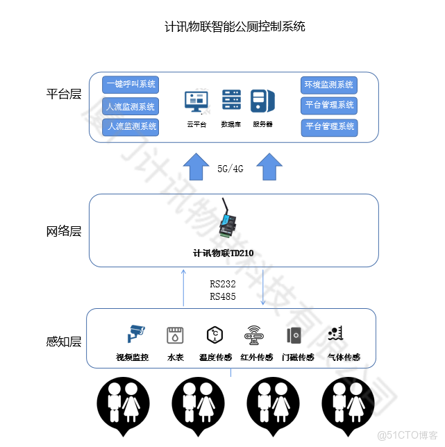 智慧公廁 大屏 html demo_數據