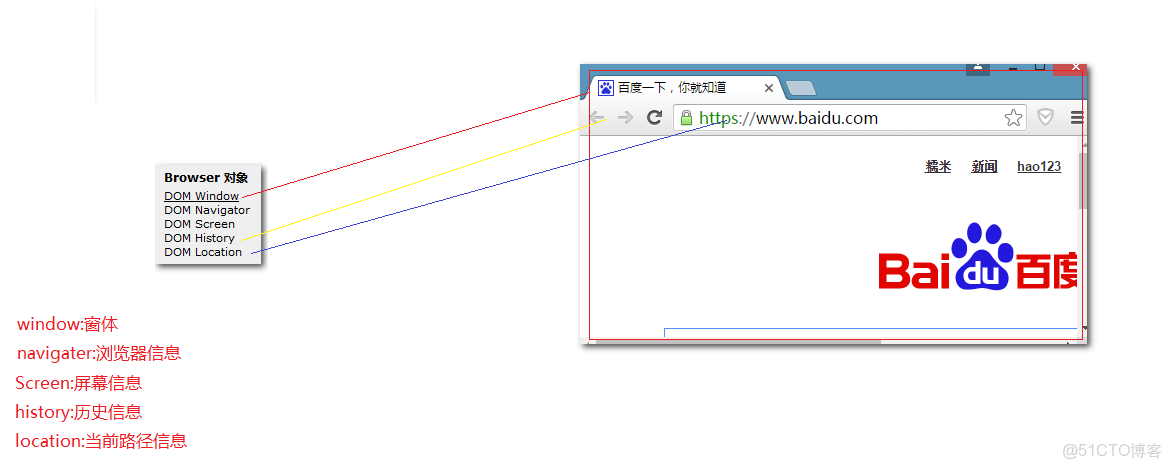 網頁javascript腳本注入方式方法_html_11