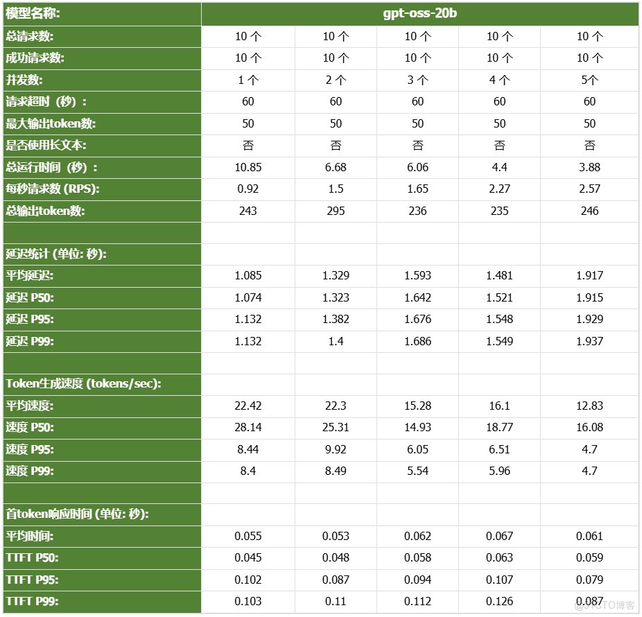 毅碩HPC | NVIDIA DGX Spark 萬字硬核評測：將AI超級工廠帶上桌面_毅碩HPC_19