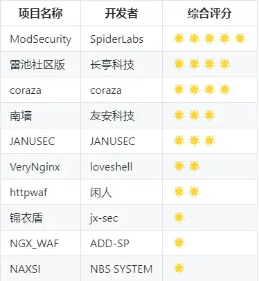 圖片來源https://stack.chaitin.com/techblog/detail/115