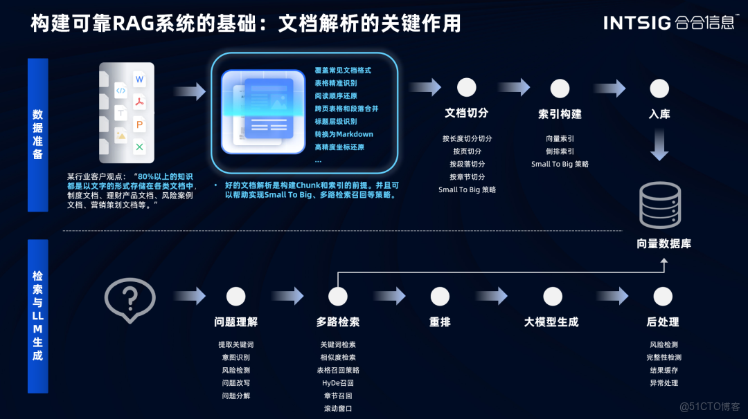 合合信息亮相澳門HKBN JOS Solution Day，分享企業知識庫建設新路徑_數據_03