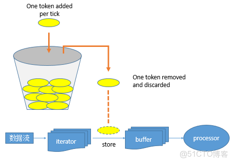 spark 被壓_Streaming_08