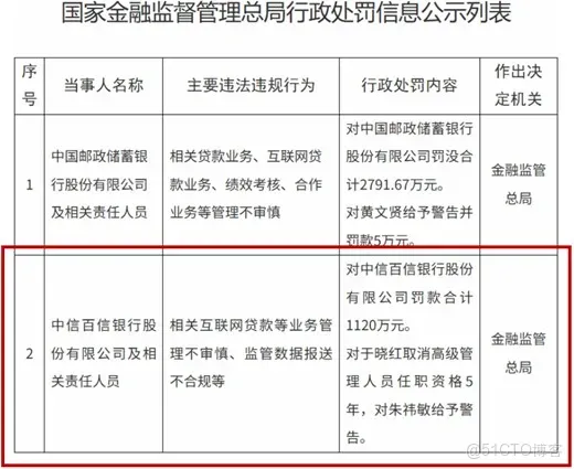 從風口到風險：中信百信銀行的合規困局_盈利模式