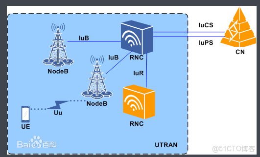 GSM 調制解調器和zabbix_Access