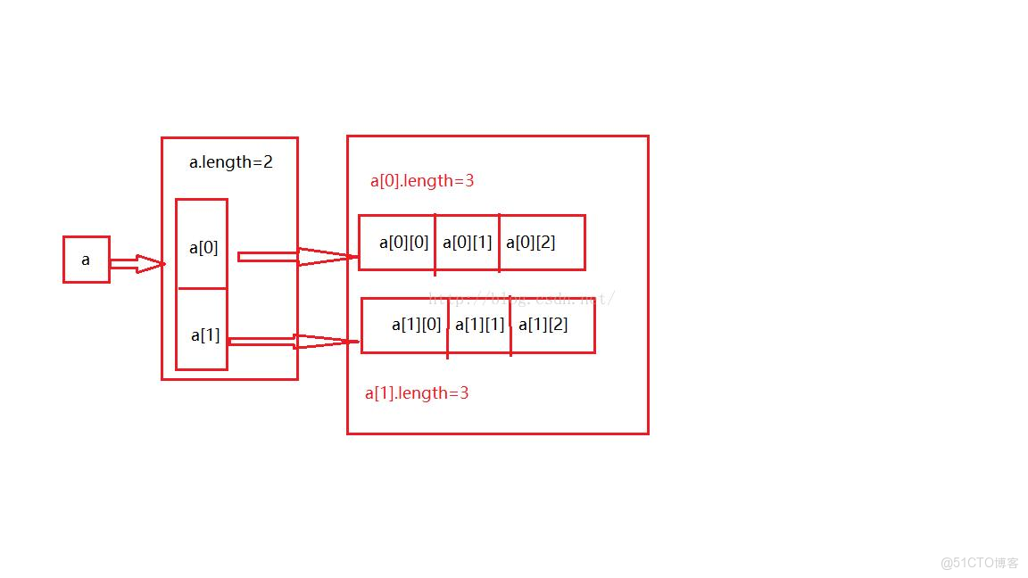 Java21天學習計劃 - 第四天：數組與字符串基礎_數組