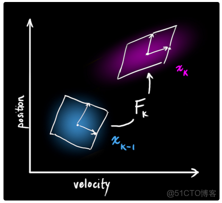 中值濾波器是將高於平均值嗎 中值濾波器的工作原理_卡爾曼濾波_14