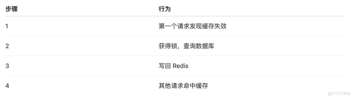 面試必問：Redis 緩存雪崩，別再只會背定義了_緩存_07