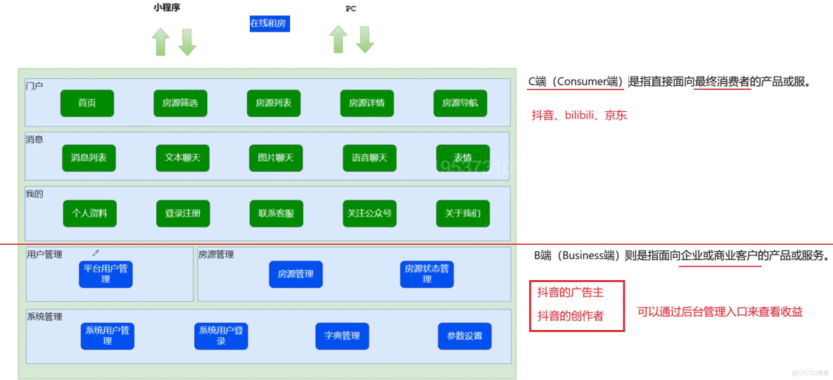 MySQL數據庫進階操作_mysql sql進階_#初學者_05