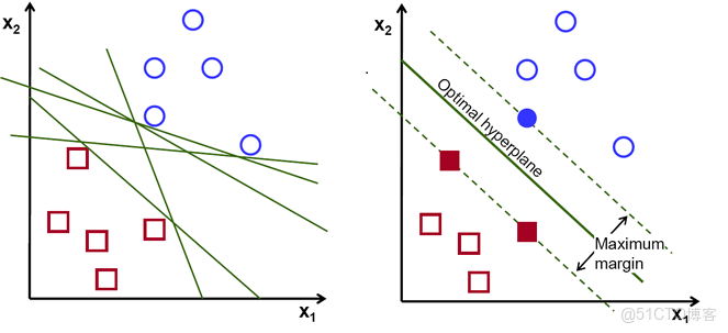 支持向量機(SVM)是否適合大規模數據？這個大量數據是如何衡量的？分佈式SVM如何保持模型一致性？SVM在大規模數據下優化策略？_泛化