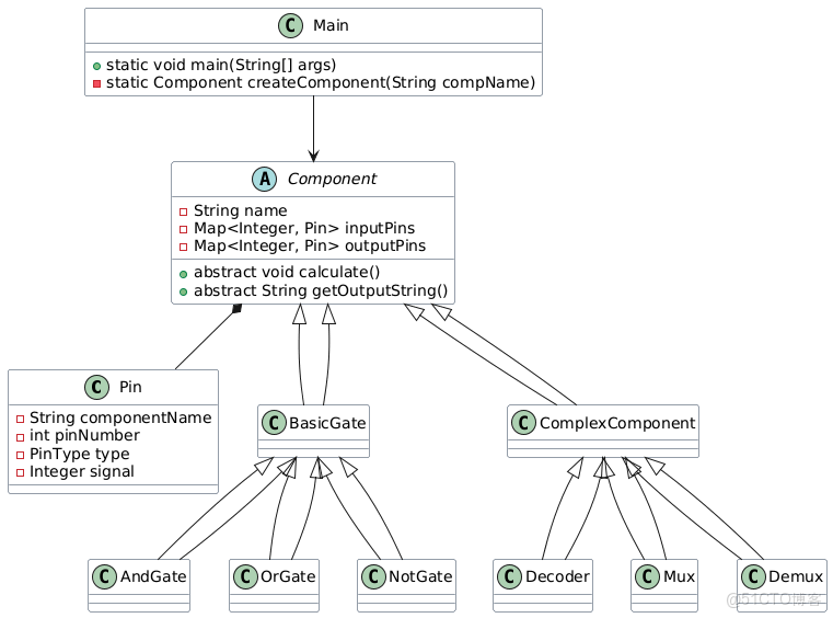 《數字電子技術課程設計》課程筆記(五）————調試總結_引腳_04