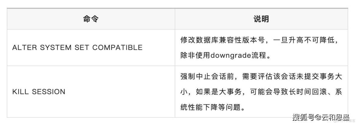 當回車鍵按下，風險已然開始：數據庫運維中的不可回退操作_回滾_05