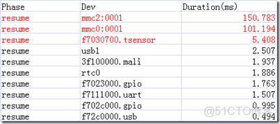 EMMC用來做數據記錄儀壽命有問題嗎_ci_23