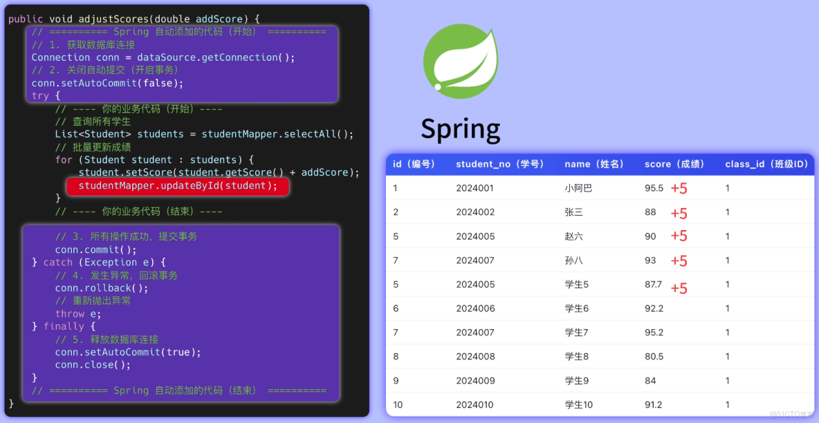 MySQL 從入門到刪庫跑路，保姆級教程！傻子可懂_數據_39