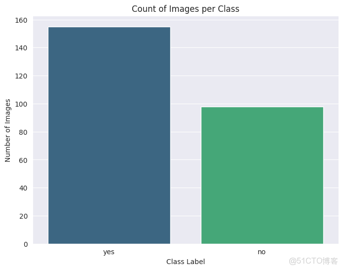 深度學習實戰-基於Vision Transformer的腦腫瘤MRI圖像識別_Image_04