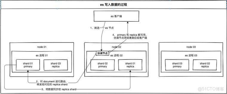 es搜索引擎Java_Elastic_03