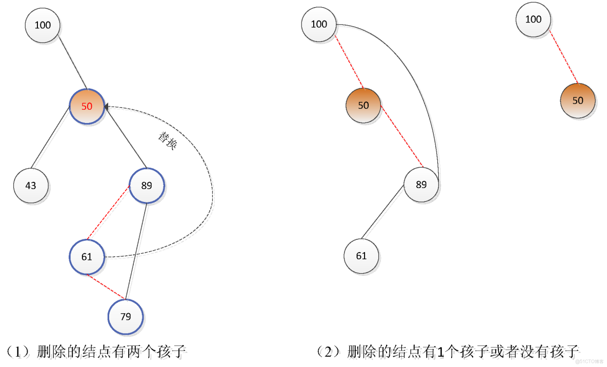Treeselect提示中文Treeselect_搜索
