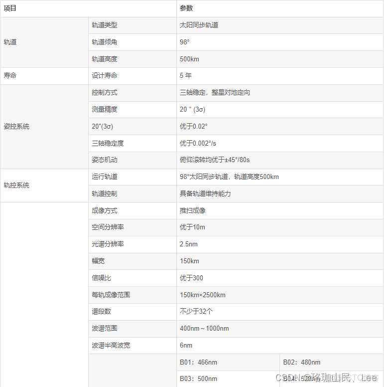 多光譜遙感目標檢測數據集_#數據倉庫_19