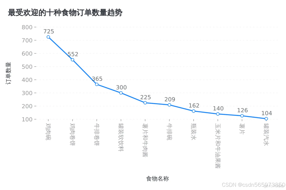 藉助 MCP 賦能數據可視化，讓數據‘燃’起來_數據_21