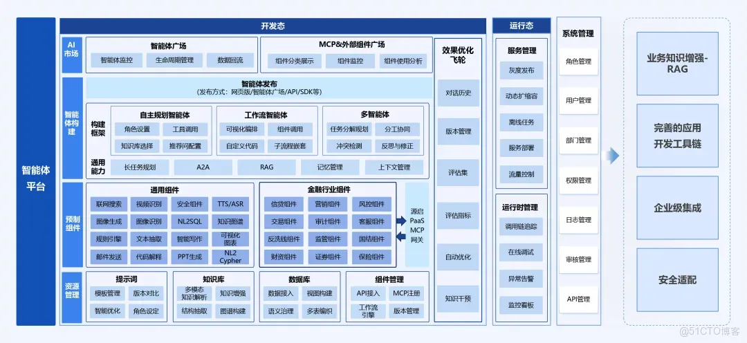 中電金信：這個AI“專家系統”，讓智能體真正懂金融、落地可控_觸點_06