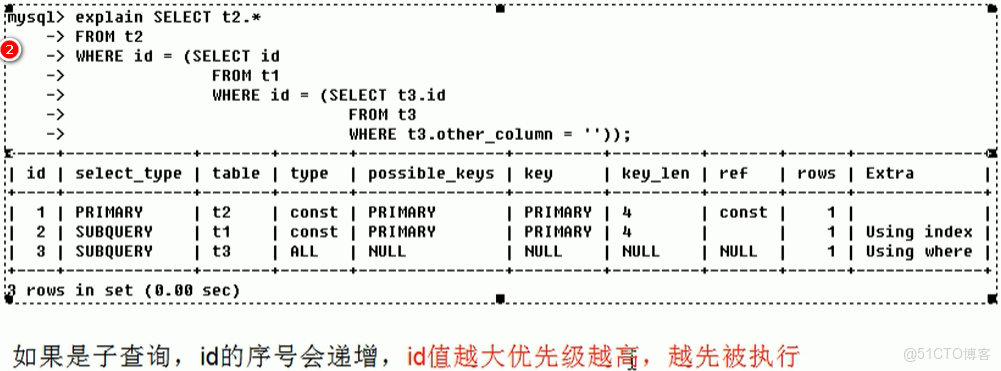 網卡索引號什麼時候用_表名_07
