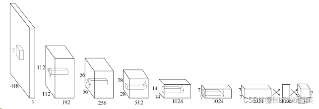 深度學習模型儀表讀取_深度學習模型儀表讀取_08