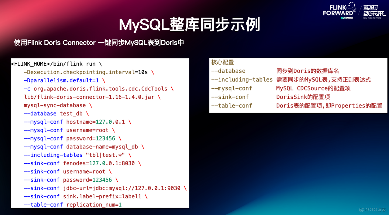 開箱即用：MySQL 整庫同步示例.png