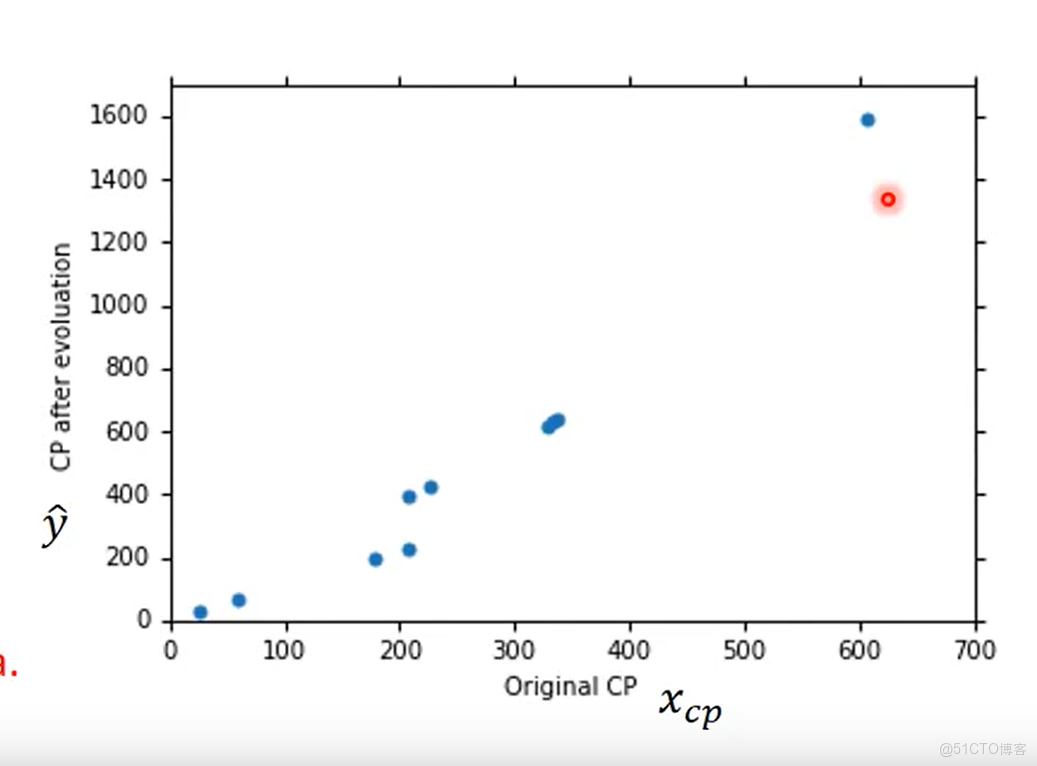 迴歸任務的決策擬合_迴歸任務的決策擬合_05