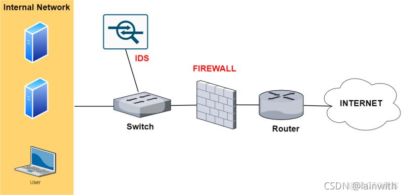 玄武盾攔截 docker push_php_05