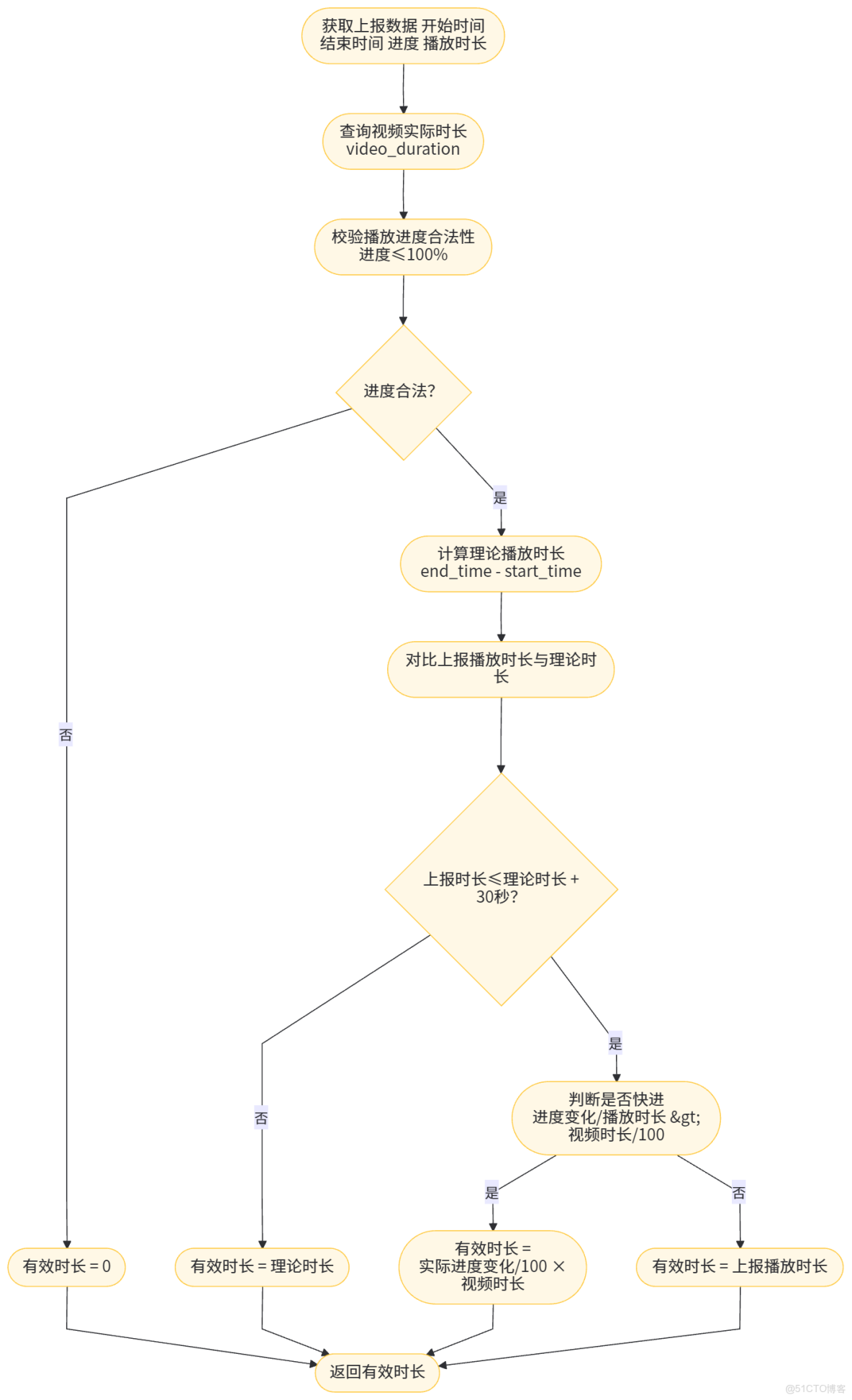 Java整合EasyExcel_#java_03