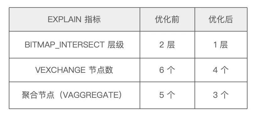 DSL 與 SQL 優化-1.png