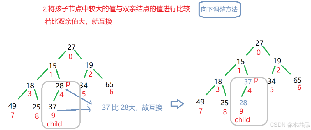 【Java數據結構】集合PriorityQueue及其背後的數據結構堆（優先級隊列）（一）_優先級隊列_04