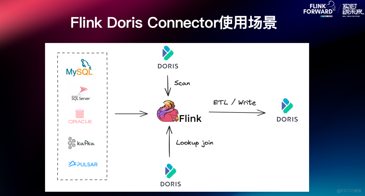 Apache Doris 簡介 -2.PNG