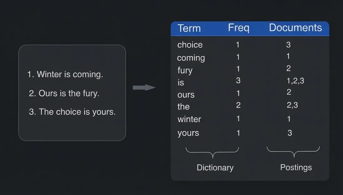 4. 基於倒排索引的高性能文本分析.png