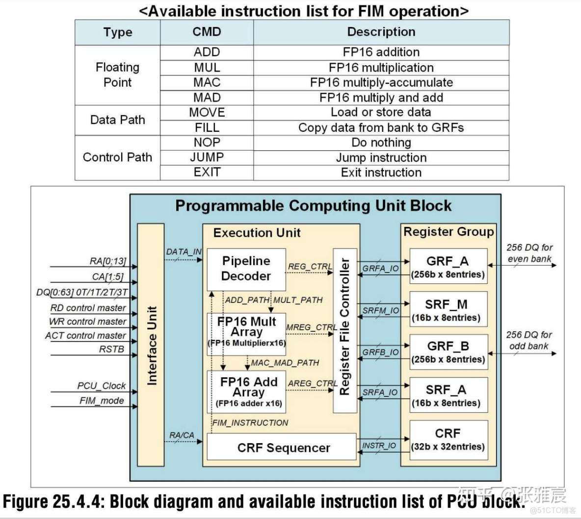 metal tile memory 用於 compute_Google_08