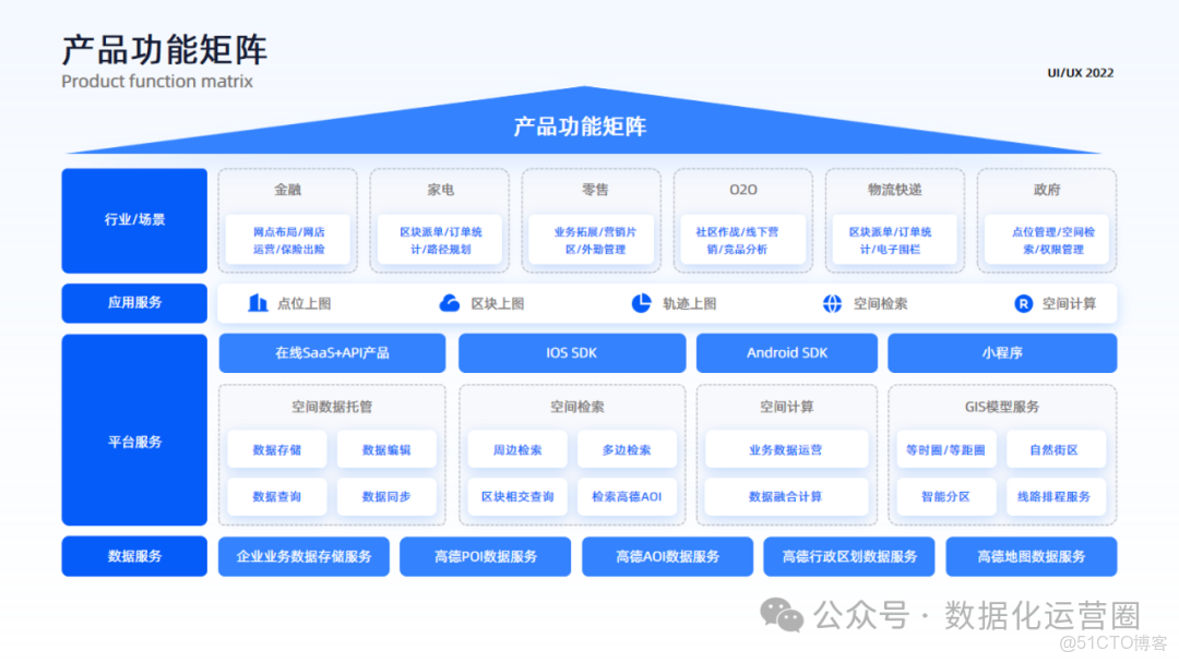 57頁滿分可編輯PPT | 數字化轉型全面戰略屋模板_#人工智能_07