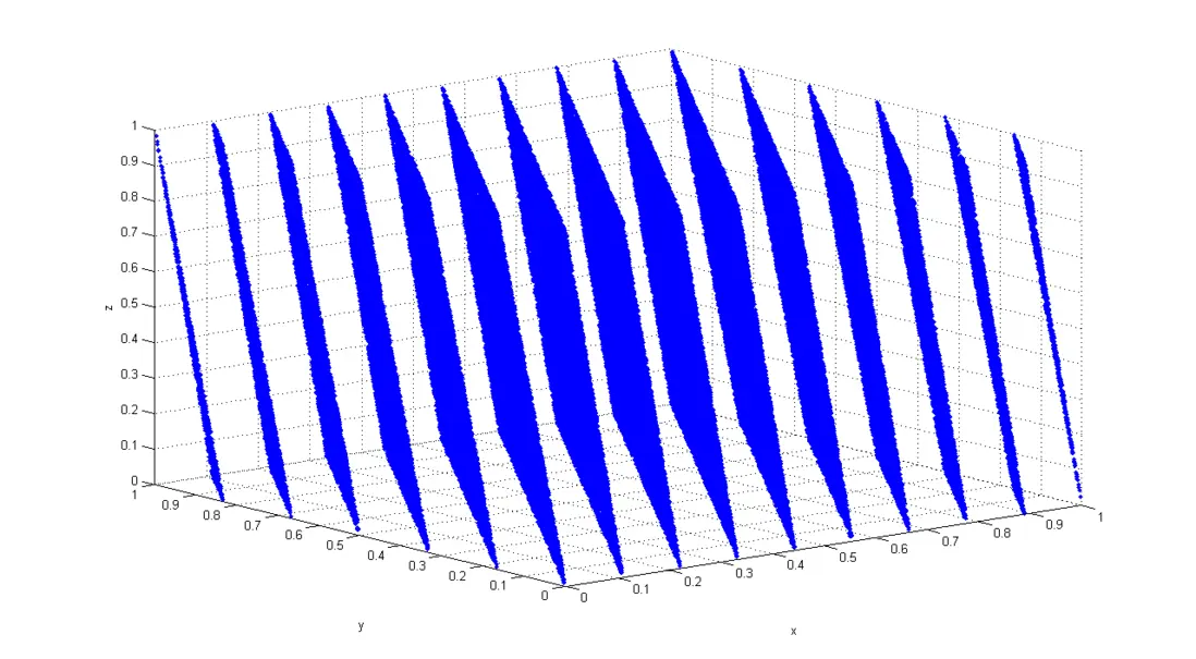 RANDU隨機數可視化