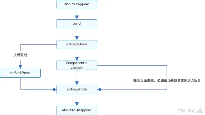 在這裏插入圖片描述