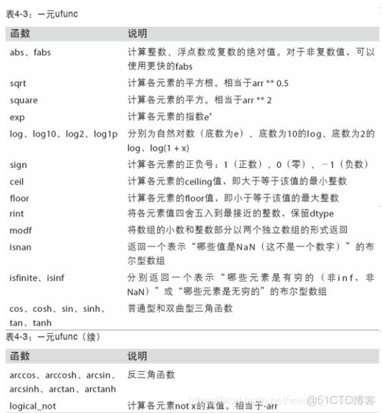 JavaScript 一元二次方程曲線_#numpy