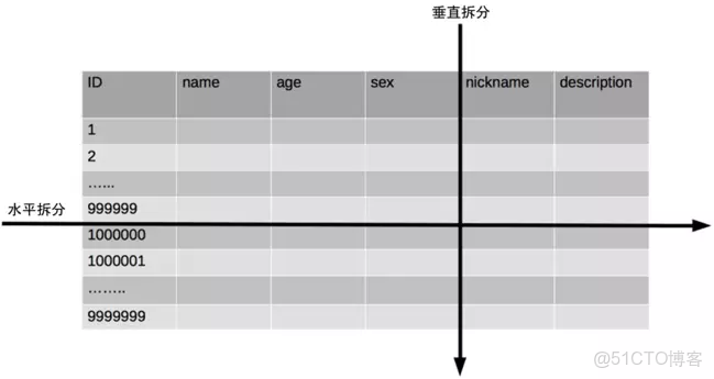 分庫分表以後設置 rewriteBatchedStatements沒有效果_分表_02