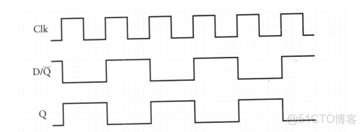 ivregress截面 截面表什麼意思_工作原理_26