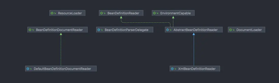 配置文件讀取相關類圖