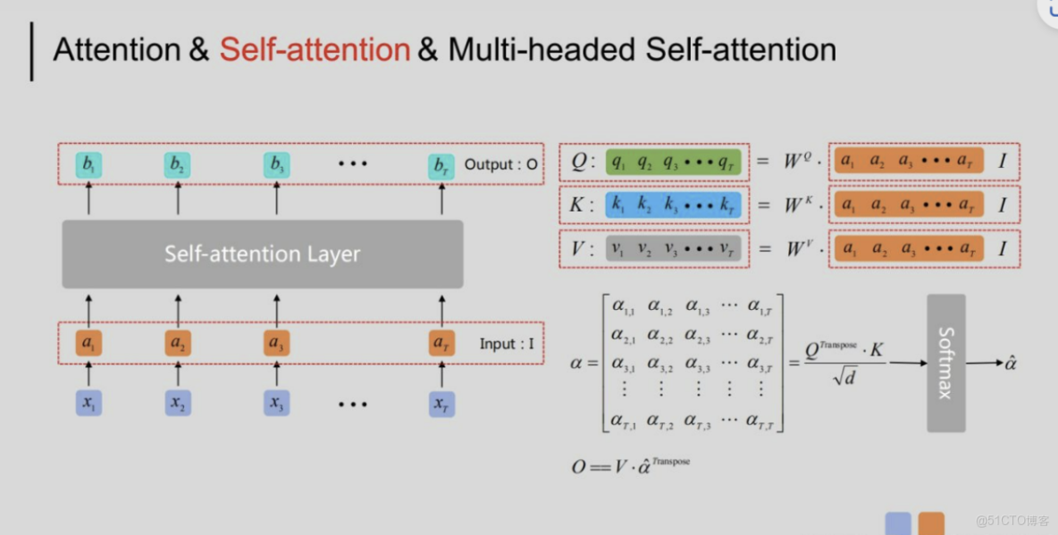 attention中位置編碼與embeding_頻域_06
