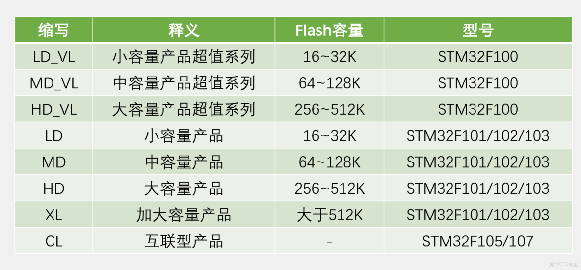 【STM32】新建工程_寄存器_41
