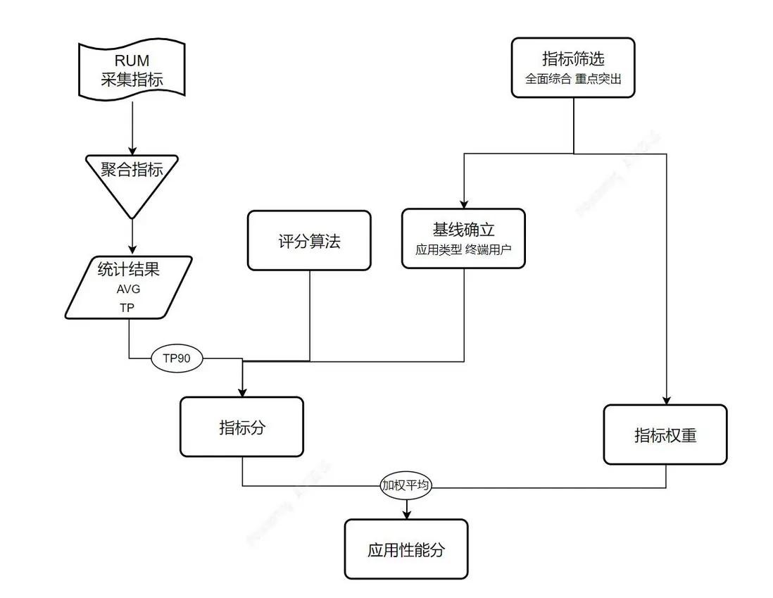 在這裏插入圖片描述