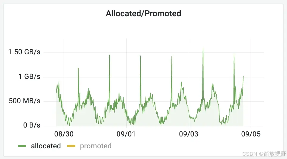 在這裏插入圖片描述