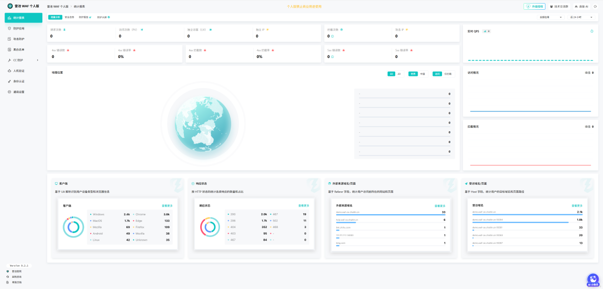 跨境電商運營半年總結：Apache環境下，這個免費工具幫我保住30%訂單_Docker